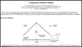 Comparison of Delta Variants